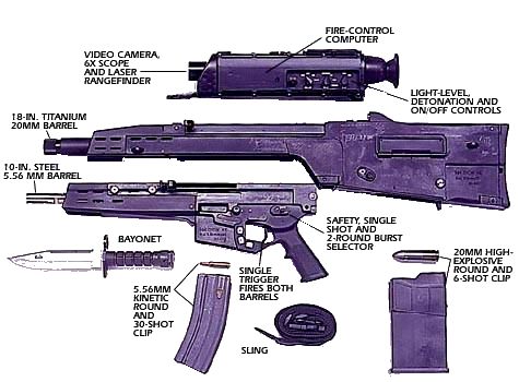The major components of the XM-29.